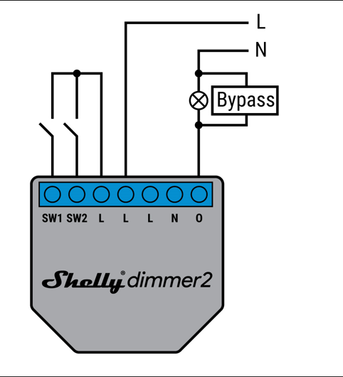 Shelly Bypass - SMARTBLU